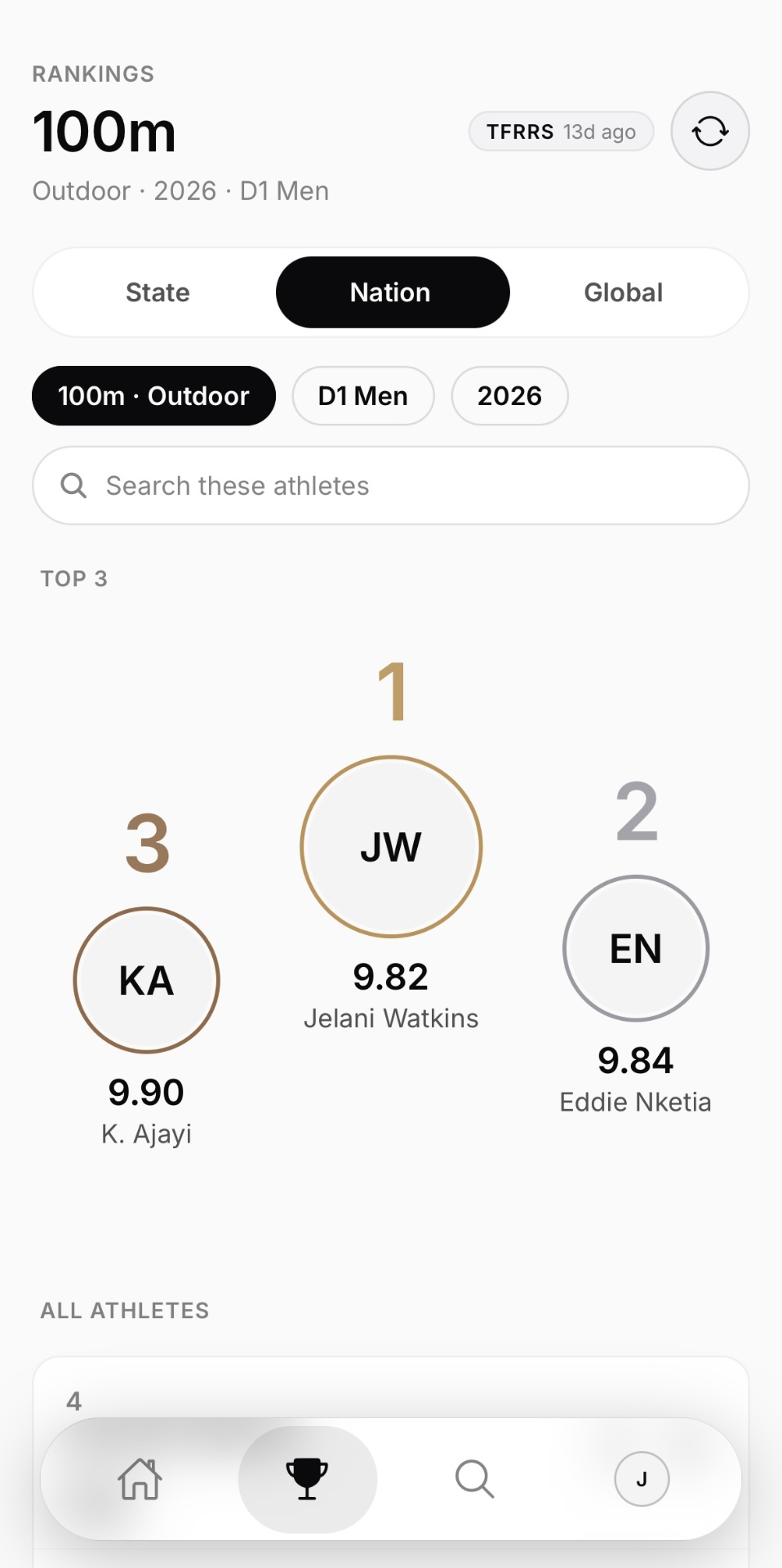 100m rankings with top 3 podium
